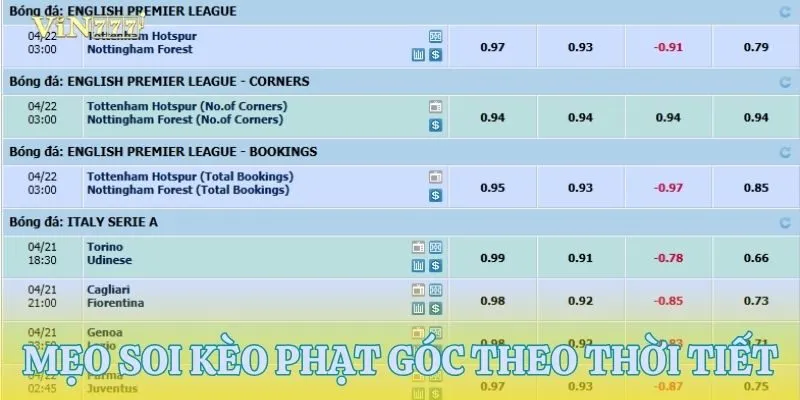 Theo dõi thời tiết trước mọi trận đấu
